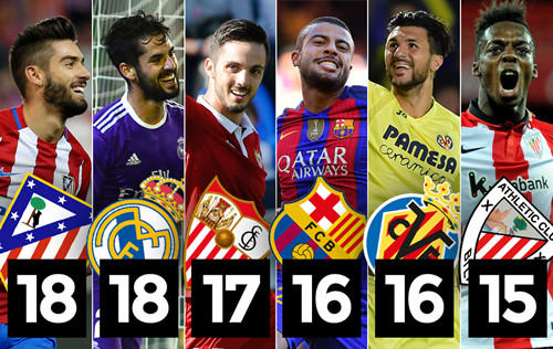 欧冠和英超 欧冠和英超